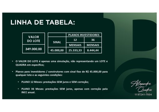 tabala de preço do Imperial Braganca